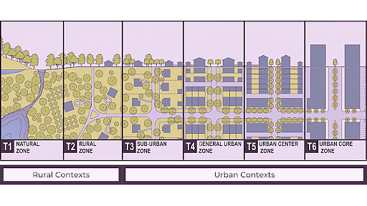 Figure 2: The Transect Zones (Source: The Center for Applied Transect Studies, 2008)