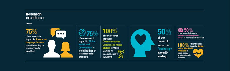 QMU Research Excellence